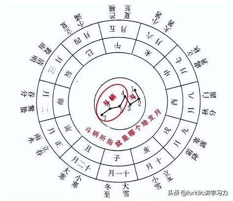 天干地支 算法|天干地支的简单算法